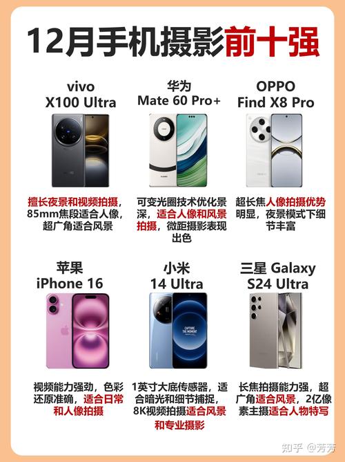 dxomark相机评分排名榜2022？dxomark相机评分排名榜2021？-第5张图片-优品飞百科