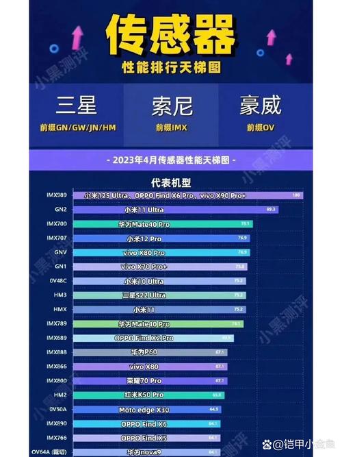 dxomark相机评分排名榜2022？dxomark相机评分排名榜2021？-第6张图片-优品飞百科