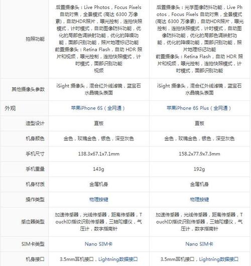 iphone6和6s和6p的区别，6s跟6p哪个更好？-第2张图片-优品飞百科
