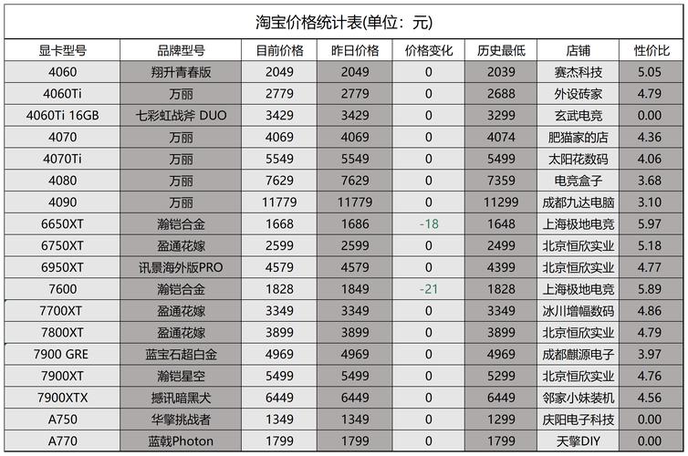 电脑显卡大概多少钱，电脑显卡多少钱?-第4张图片-优品飞百科