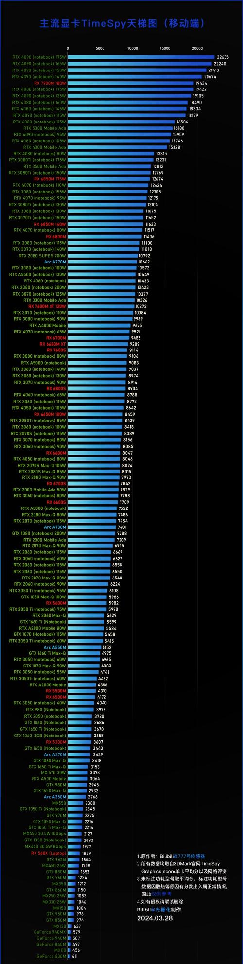 电脑显卡大概多少钱，电脑显卡多少钱?-第7张图片-优品飞百科