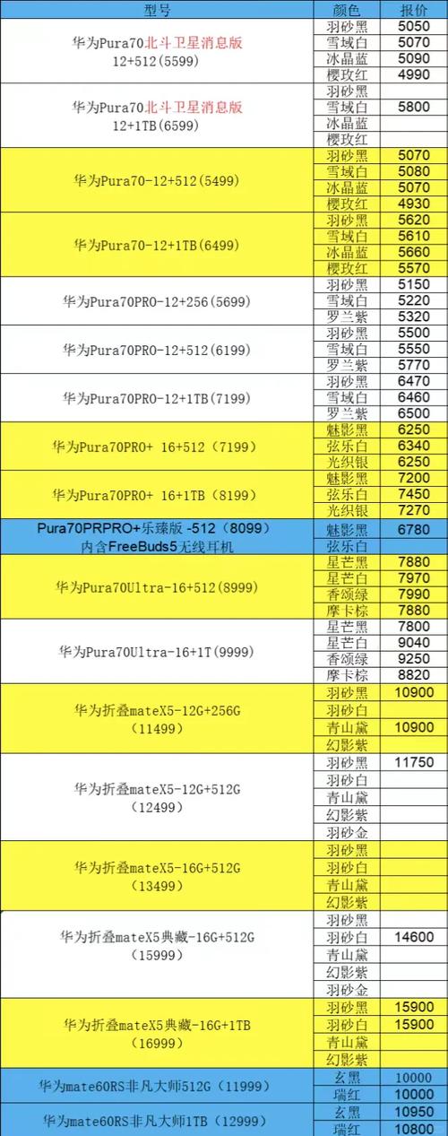 华为c8815现在多少钱，华为c8818多少钱-第3张图片-优品飞百科