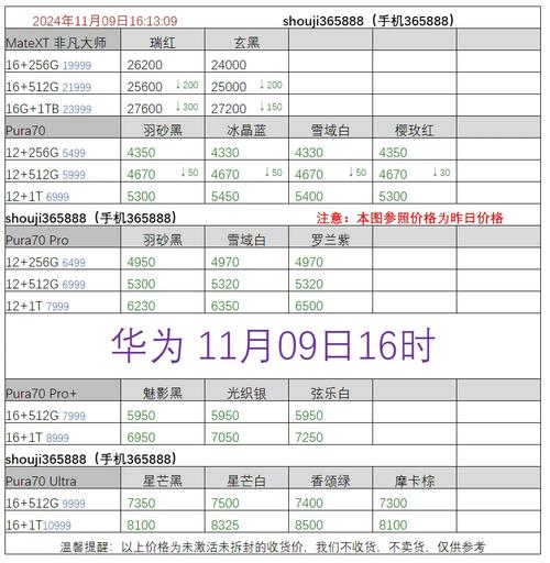 华为c8815现在多少钱，华为c8818多少钱-第4张图片-优品飞百科