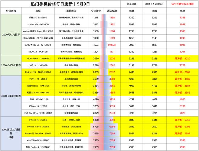 华为c8815现在多少钱，华为c8818多少钱-第5张图片-优品飞百科