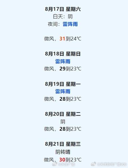 天津天气预报一周？天津天气预报一周 7天？-第4张图片-优品飞百科