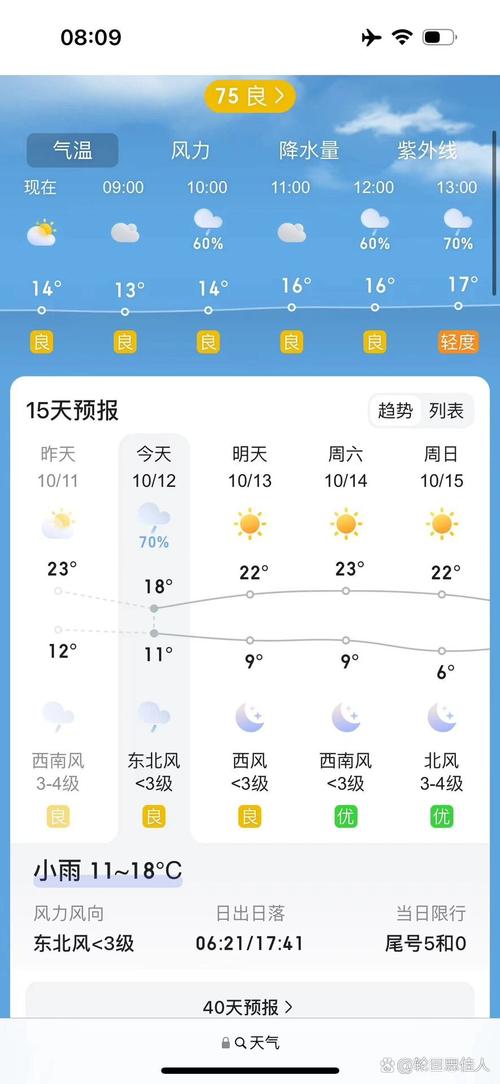 天津天气预报一周？天津天气预报一周 7天？-第5张图片-优品飞百科