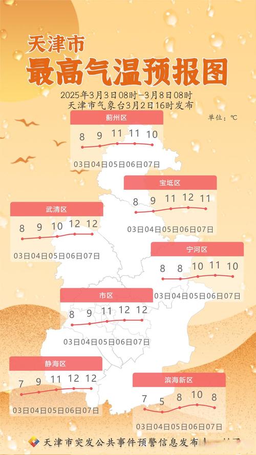 天津天气预报一周？天津天气预报一周 7天？-第6张图片-优品飞百科