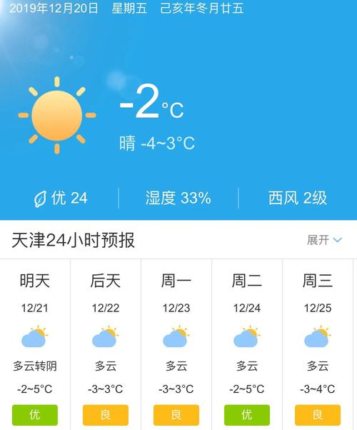 天津天气预报一周？天津天气预报一周 7天？-第7张图片-优品飞百科