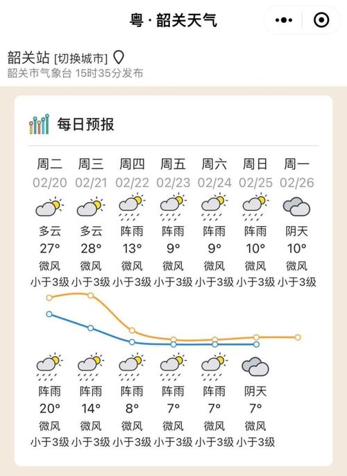 韶山天气预报一周？韶山韶山天气？-第4张图片-优品飞百科