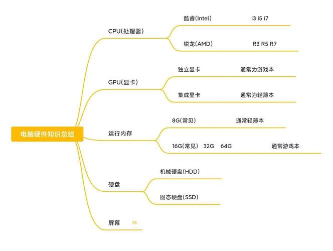 芯片类型是显卡吗，芯片类型是显卡吗知乎？-第4张图片-优品飞百科
