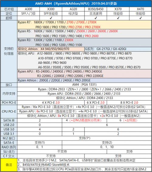 华擎470主板怎么样，华擎deskminih470评测-第6张图片-优品飞百科