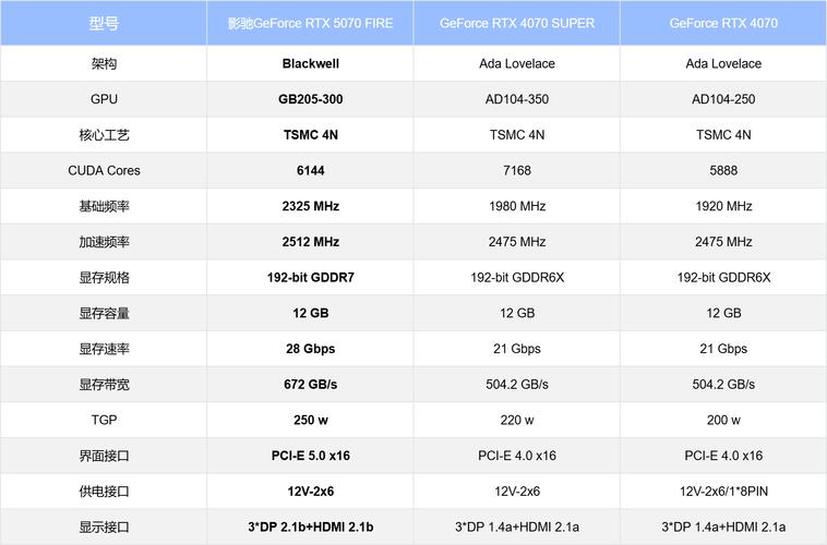 影驰gts400为啥叫450，影驰gts450参数-第6张图片-优品飞百科