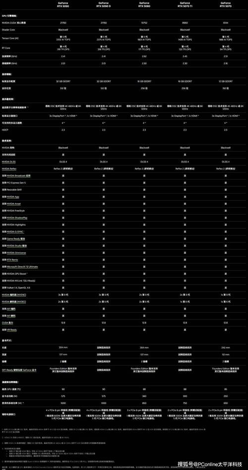 影驰gts400为啥叫450，影驰gts450参数-第7张图片-优品飞百科
