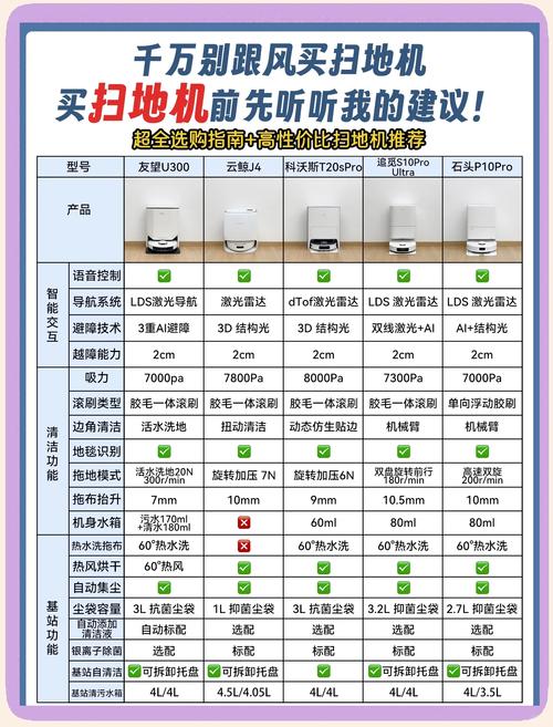 联想扫地机器人哪里买？联想智能扫地机器人a1使用方法？-第5张图片-优品飞百科