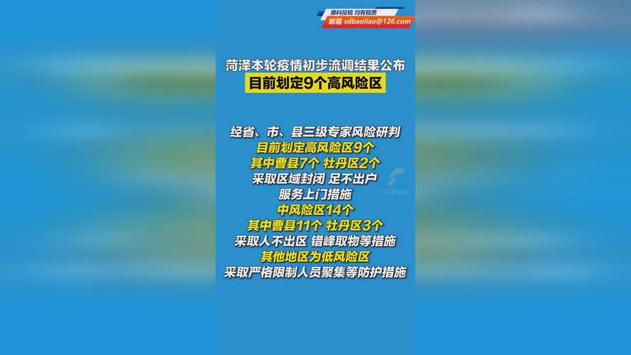 菏泽疫情等级，疫情最新数据消息山东菏泽市？-第5张图片-优品飞百科