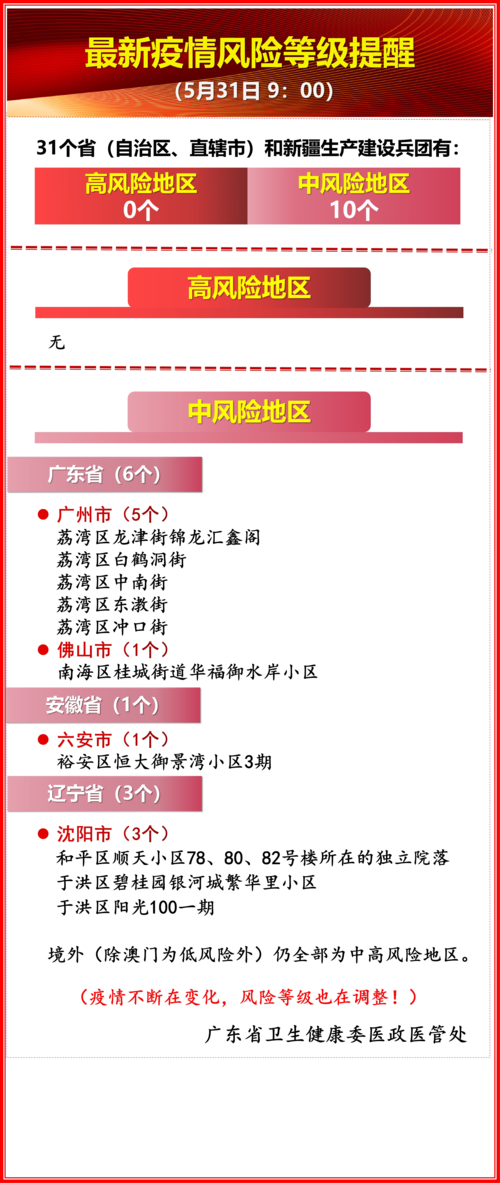 菏泽疫情等级，疫情最新数据消息山东菏泽市？-第6张图片-优品飞百科