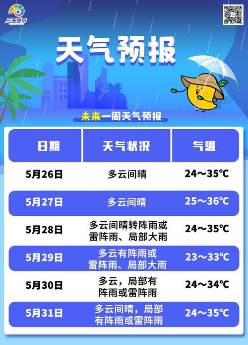 海南天气预报查询，海南天气预报查询15天查询？-第1张图片-优品飞百科