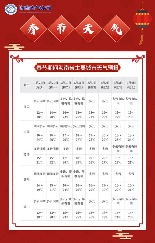 海南天气预报查询，海南天气预报查询15天查询？-第2张图片-优品飞百科