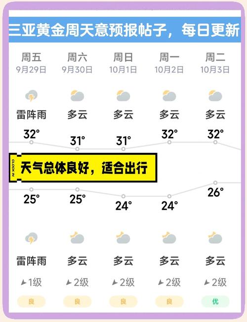 海南天气预报查询，海南天气预报查询15天查询？-第6张图片-优品飞百科