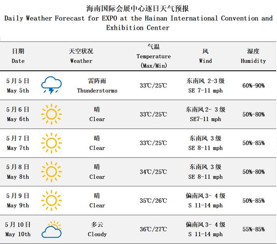 海南天气预报查询，海南天气预报查询15天查询？-第7张图片-优品飞百科