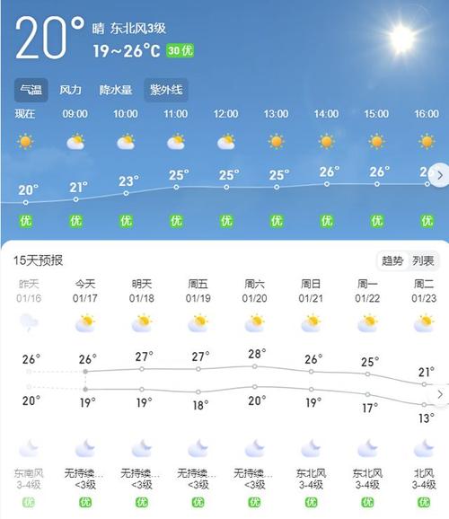 海南天气预报查询，海南天气预报查询15天查询？-第8张图片-优品飞百科