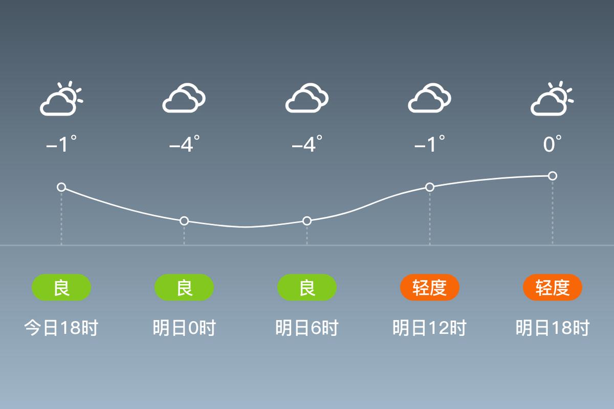 邢台天气预报10天？天气预报15天查询邢台市？-第2张图片-优品飞百科