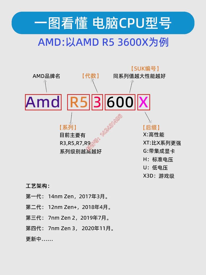 最新处理器型号,赛扬最新处理器型号?-第2张图片-优品飞百科 最新处理器型号,赛扬最新处理器型号?-第2张图片-优品飞百科