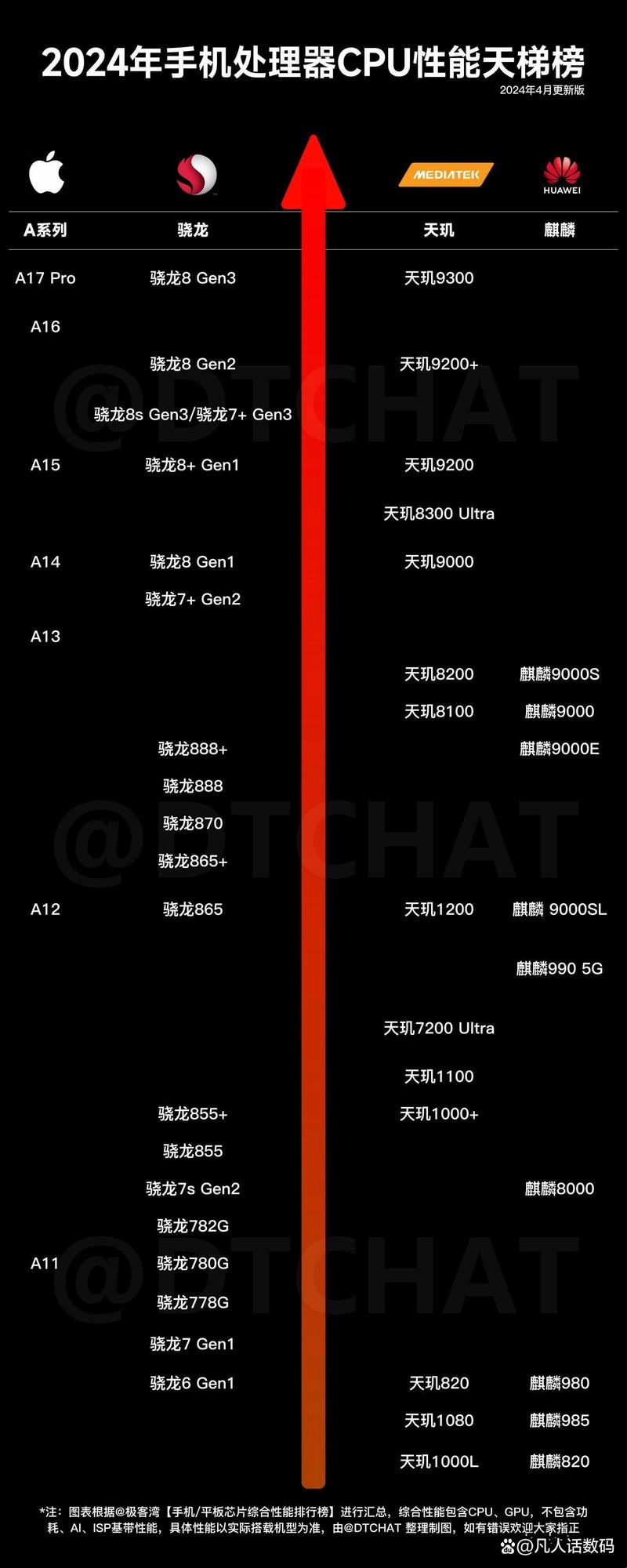 最新处理器型号,赛扬最新处理器型号?-第3张图片-优品飞百科 最新处理器型号,赛扬最新处理器型号?-第3张图片-优品飞百科