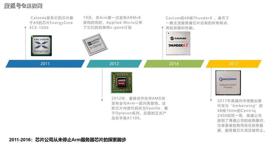 最新处理器型号,赛扬最新处理器型号?-第4张图片-优品飞百科 最新处理器型号,赛扬最新处理器型号?-第4张图片-优品飞百科
