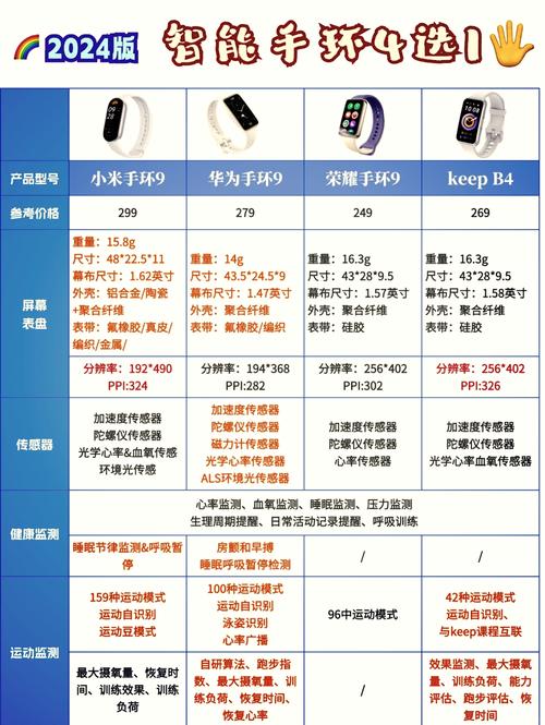 荣耀a1手环怎么使用，荣耀a1手环怎么使用视频？-第3张图片-优品飞百科