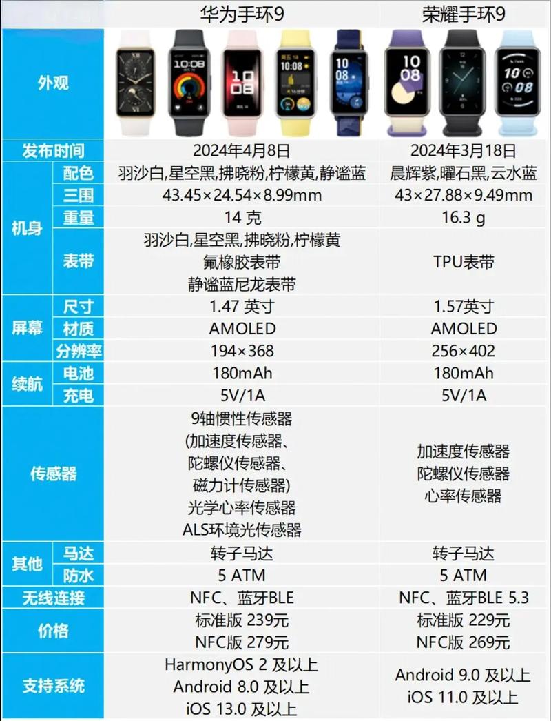 荣耀a1手环怎么使用，荣耀a1手环怎么使用视频？-第5张图片-优品飞百科