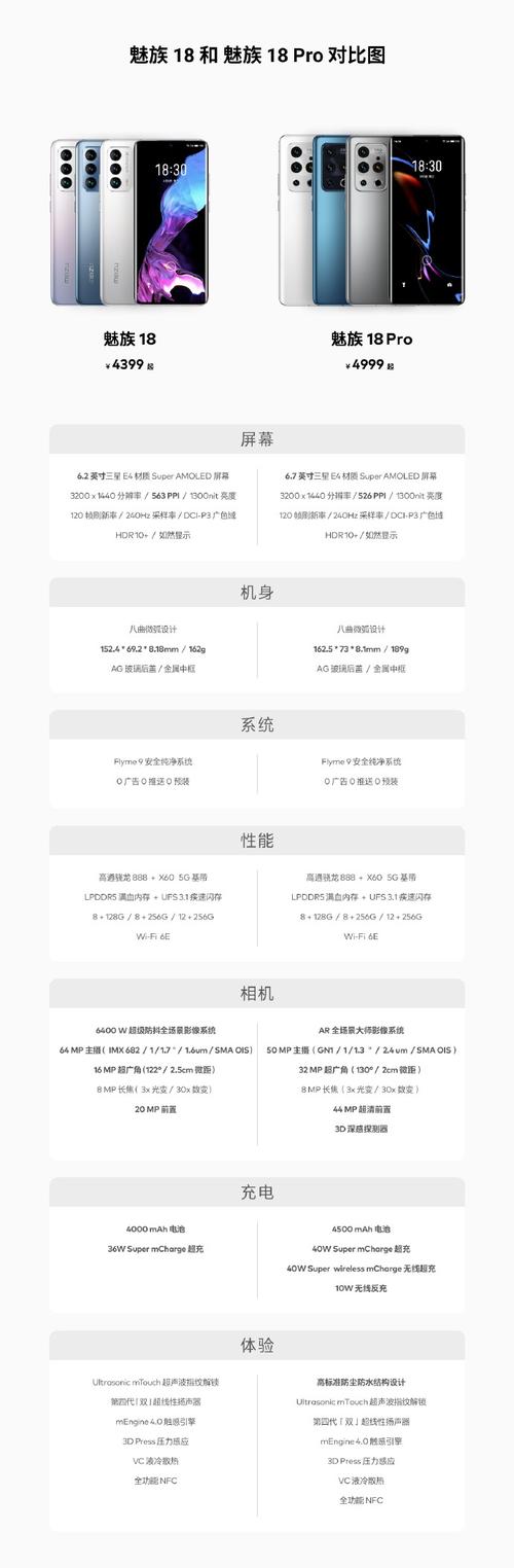 魅族18系列哪个好？魅族18还是18s？-第5张图片-优品飞百科