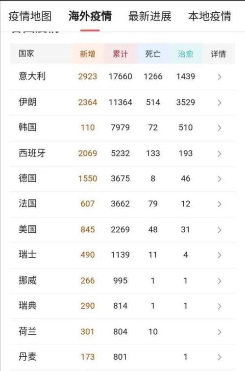 丹麦疫情欧盟，丹麦疫情欧盟防控措施？-第2张图片-优品飞百科