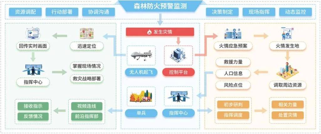 疫情综治巡防，疫情防控巡逻？