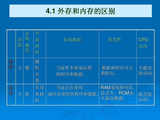 内存储器分为什么，内存储器分为什么和ROM两种-第4张图片-优品飞百科