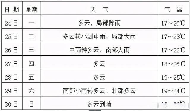 宜昌天气预报查询，宜昌天气预报预报-第2张图片-优品飞百科