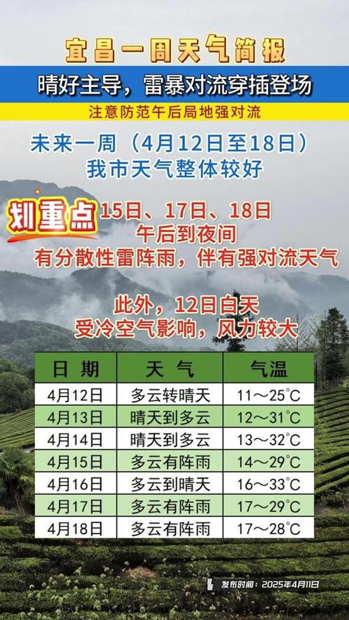 宜昌天气预报查询，宜昌天气预报预报-第7张图片-优品飞百科