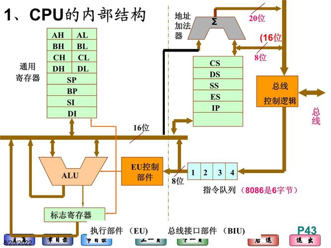 微处理器有存储功能吗，微处理器包含哪些部件？