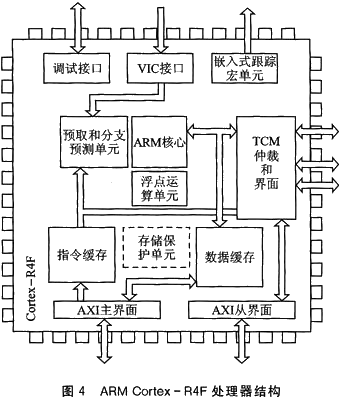 微处理器有存储功能吗，微处理器包含哪些部件？-第2张图片-优品飞百科