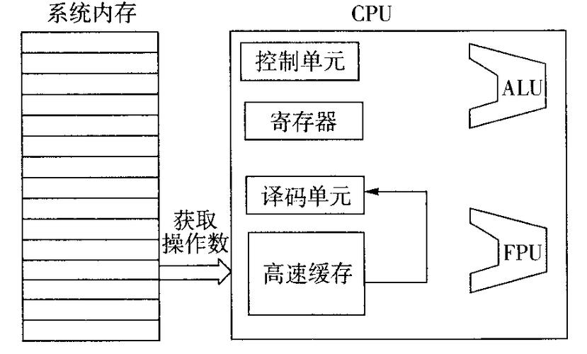 微处理器有存储功能吗，微处理器包含哪些部件？-第3张图片-优品飞百科