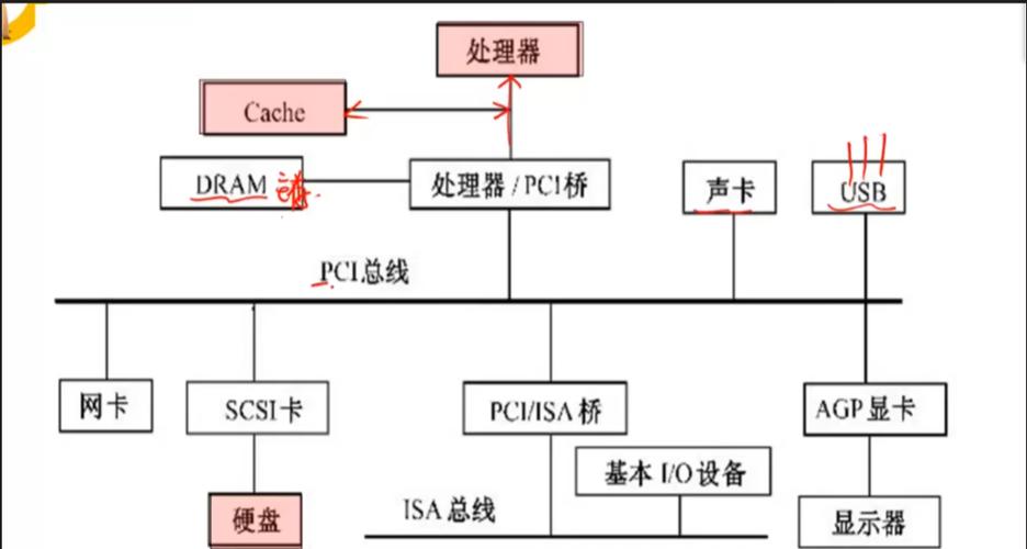 微处理器有存储功能吗，微处理器包含哪些部件？-第6张图片-优品飞百科