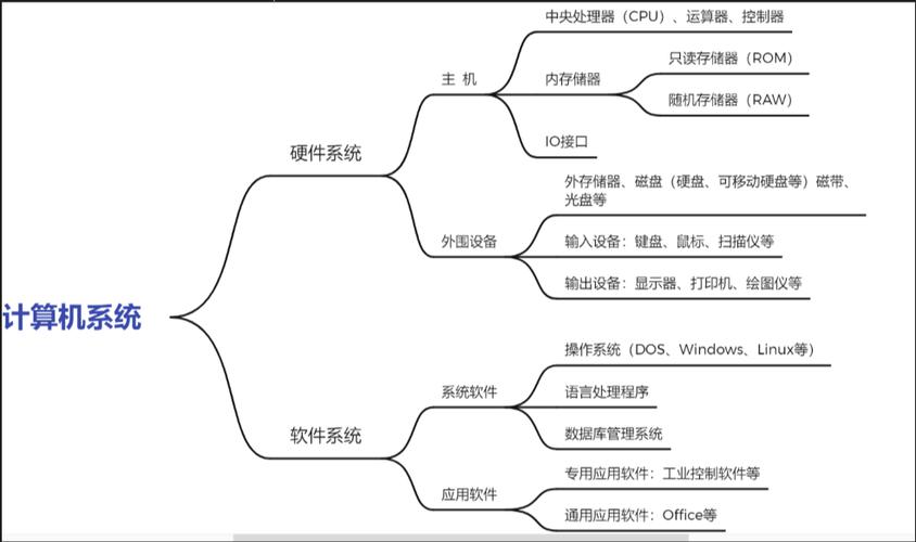 微处理器有存储功能吗，微处理器包含哪些部件？-第8张图片-优品飞百科