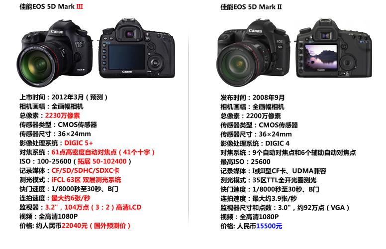 佳能5d2和5d3外观区别？佳能5d2和5d3和5d4的区别？-第4张图片-优品飞百科