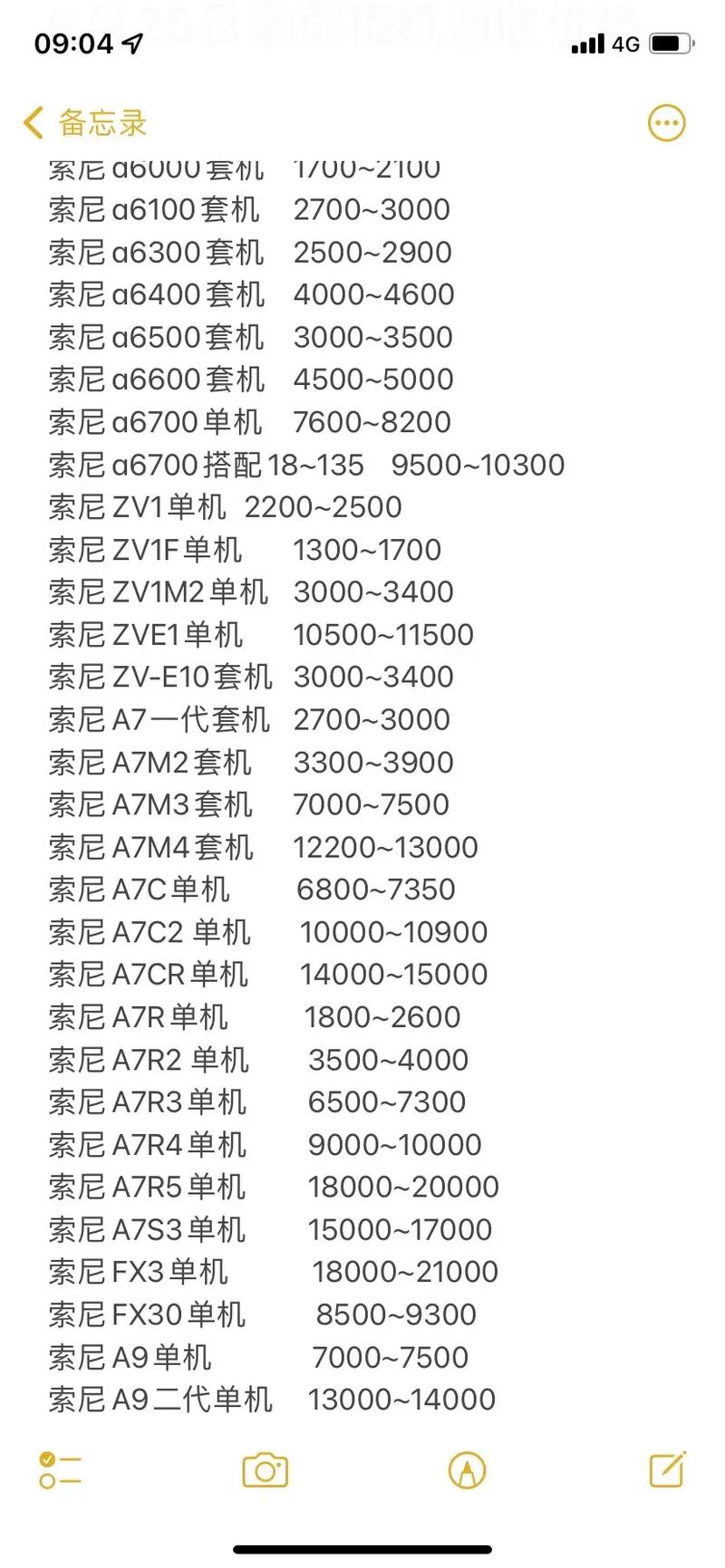 佳能g12相机收藏费用？佳能g12相机收藏费用及图片？-第1张图片-优品飞百科