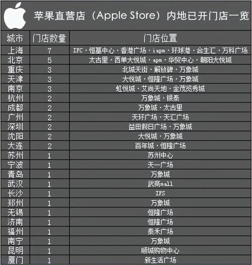 iphone发布会之后什么时候上市？iphone发布会多长时间？