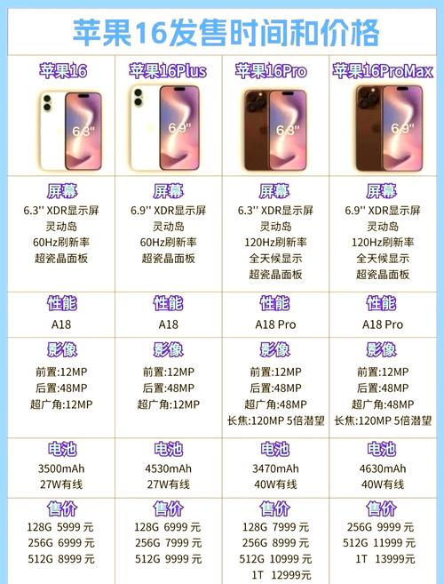 iphone发布会之后什么时候上市？iphone发布会多长时间？-第5张图片-优品飞百科