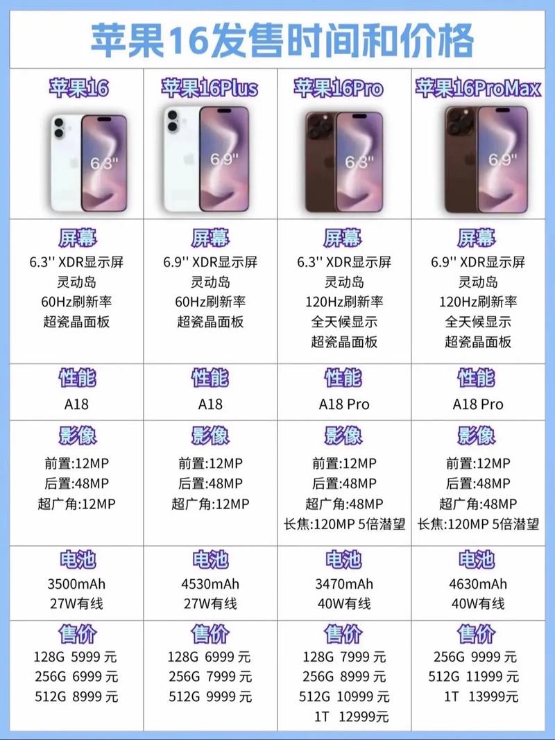iphone发布会之后什么时候上市？iphone发布会多长时间？-第6张图片-优品飞百科
