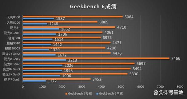 华为9010处理器最新消息，华为最新芯片9010？-第4张图片-优品飞百科
