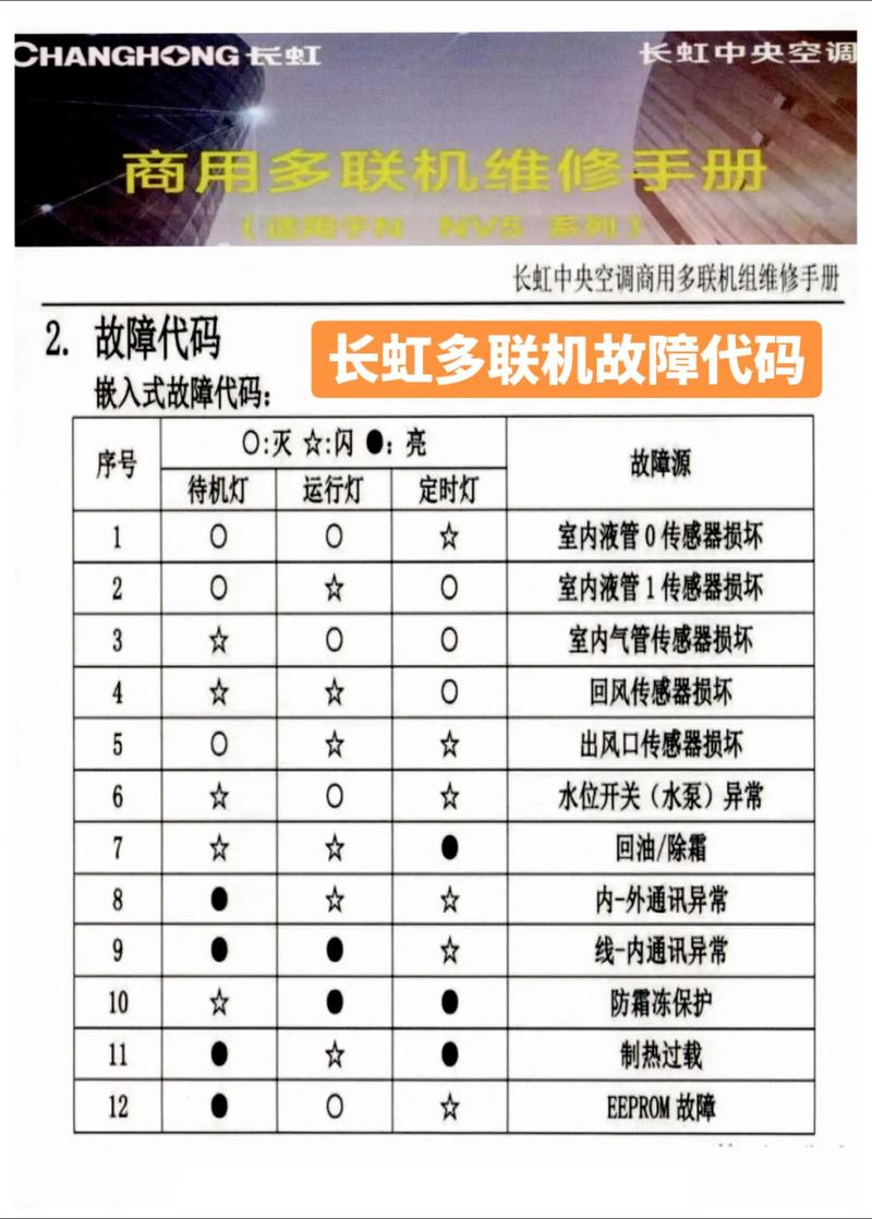 长虹空调开机显示f6怎样排除，长虹空调显示f6是怎么回事-第4张图片-优品飞百科