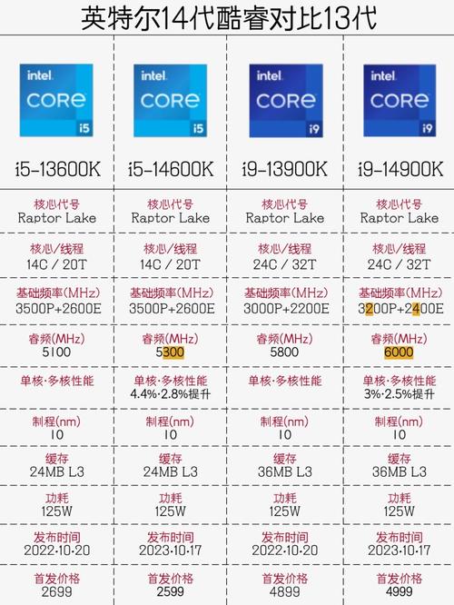 amd7700k哪年的？amdradeon7700？-第4张图片-优品飞百科